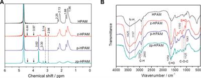 Incorporation of Partially Hydrolyzed Polyacrylamide With Zwitterionic Units and Poly(Ethylene Glycol) Units Toward Enhanced Tolerances to High Salinity and High Temperature